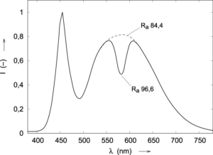 Raplus2 fig1