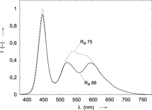 Raplus2 fig3