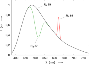 Raplus2 fig4